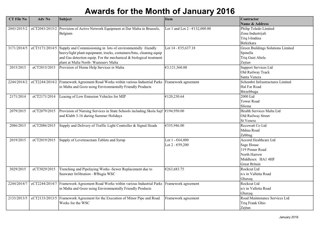 Awards for the Month of January 2016