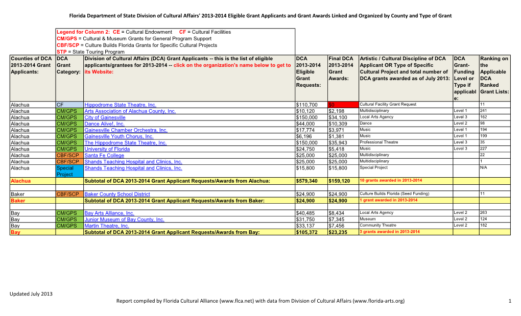 Florida Department of State Division of Cultural Affairs' 2013-2014 Eligible Grant Applicants and Grant Awards Linked and Organized by County and Type of Grant