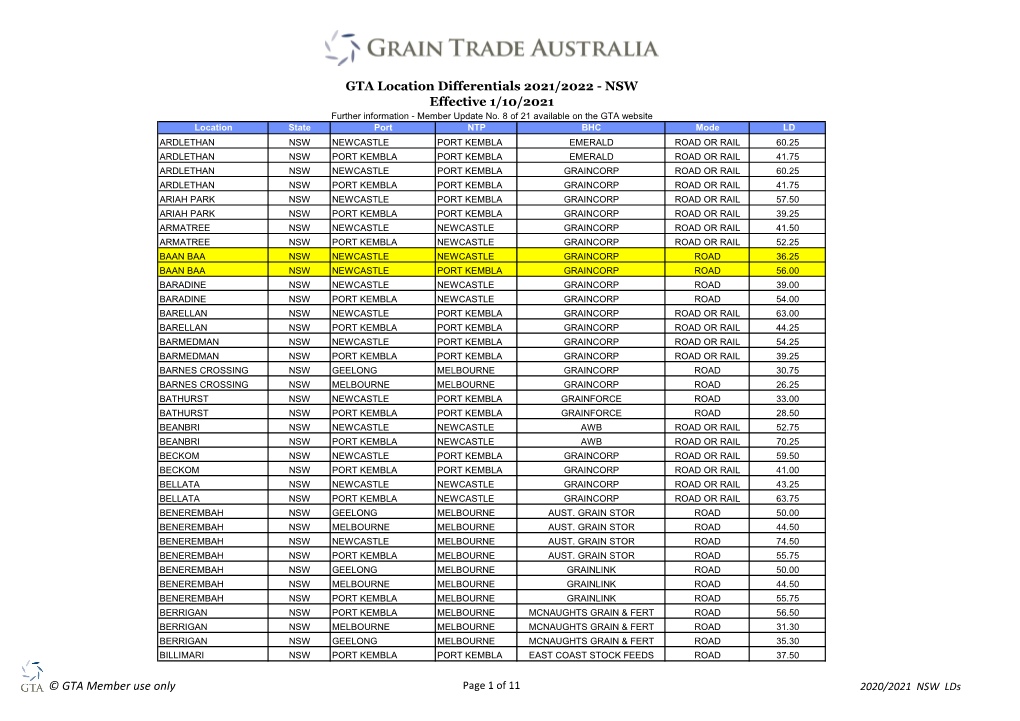 GTA Location Differentials 2021/2022 - NSW Effective 1/10/2021 Further Information - Member Update No