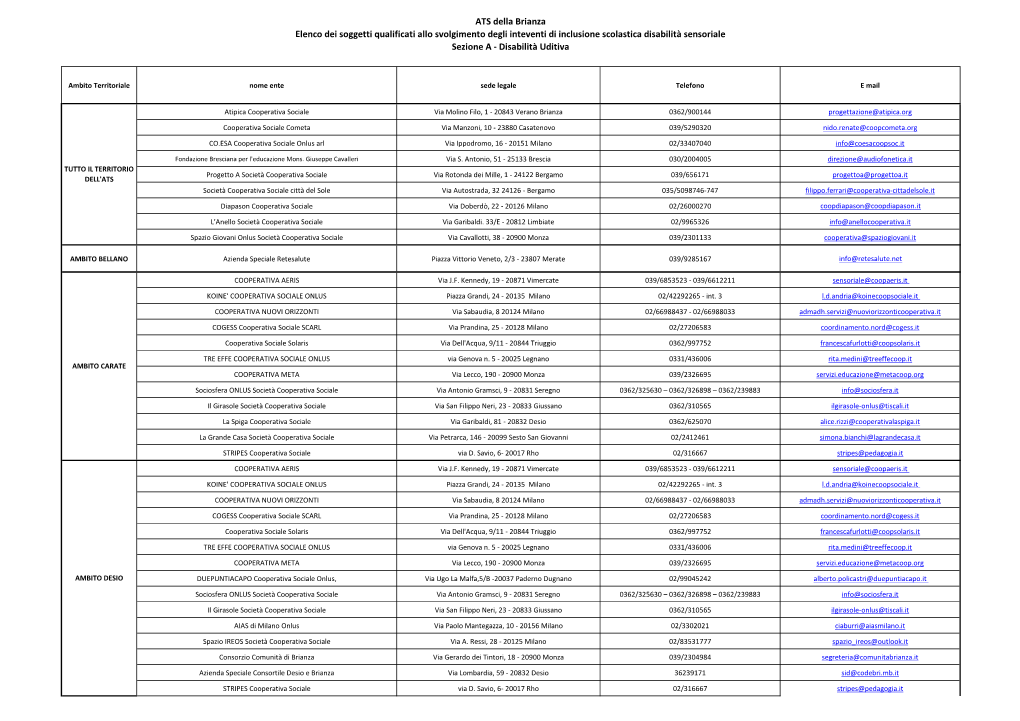 Elenco Soggetti Qualificati Sez. A