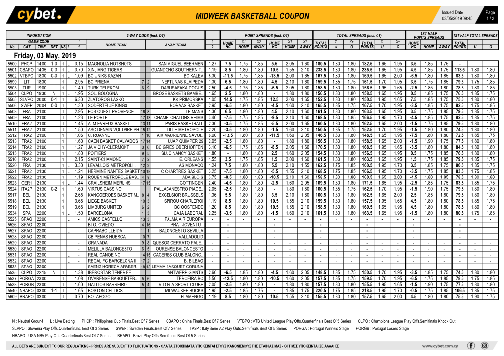 Midweek Basketball Coupon 03/05/2019 09:45 1 / 2