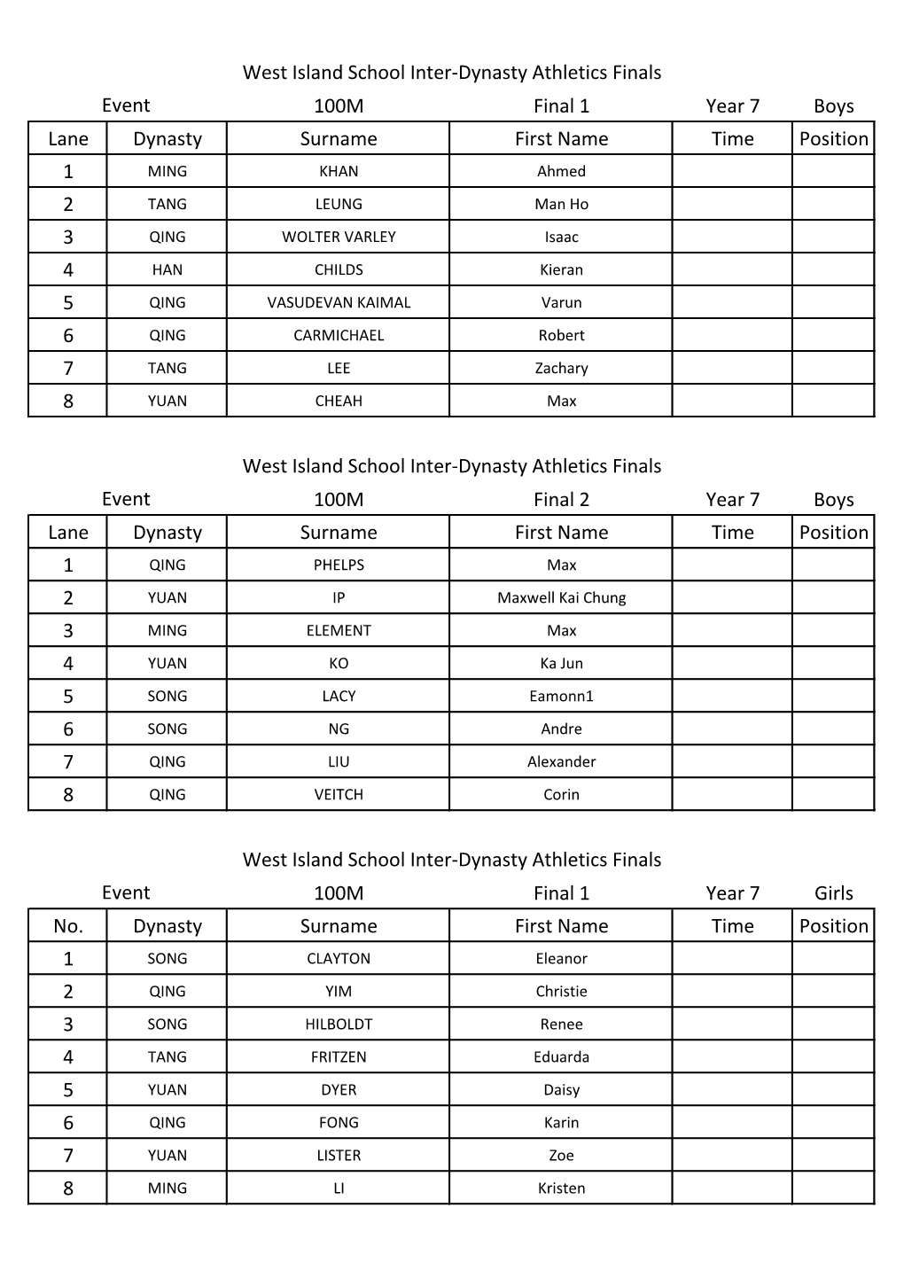 100M Final 1 Year 7 Boys Lane Dynasty Surname First Name Time