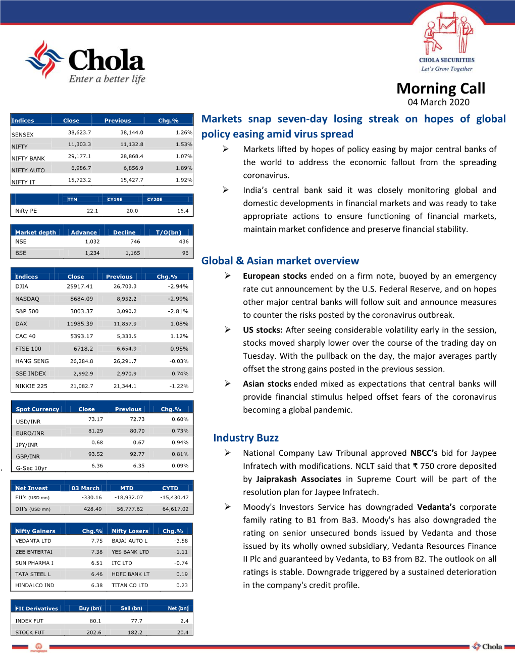 Morning Call 04 March 2020