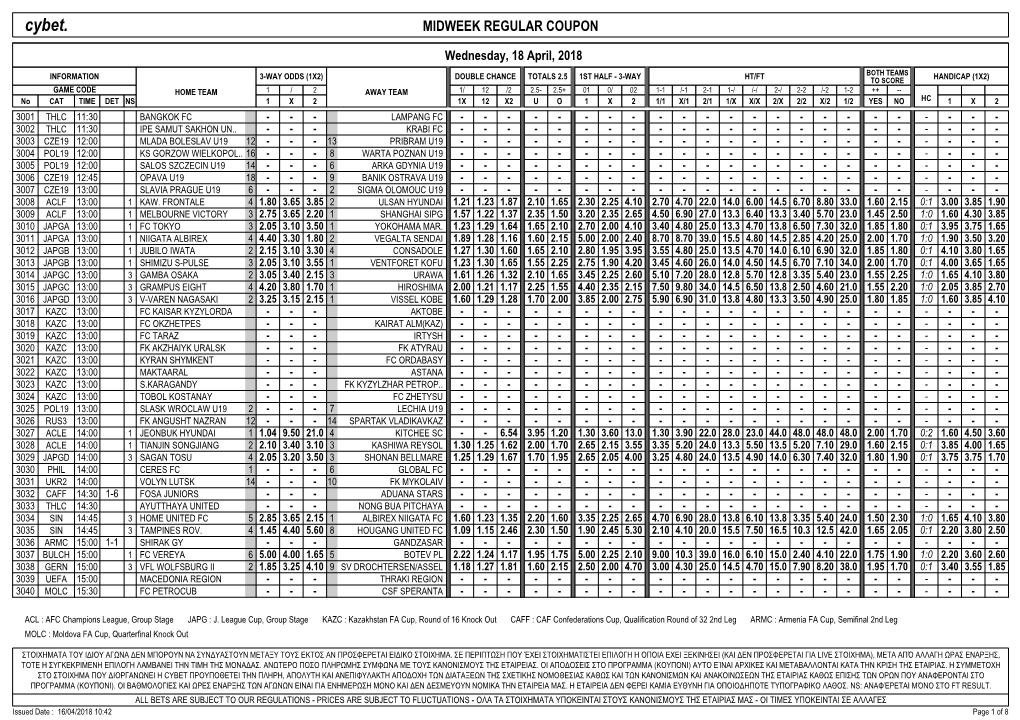 Cybet. MIDWEEK REGULAR COUPON