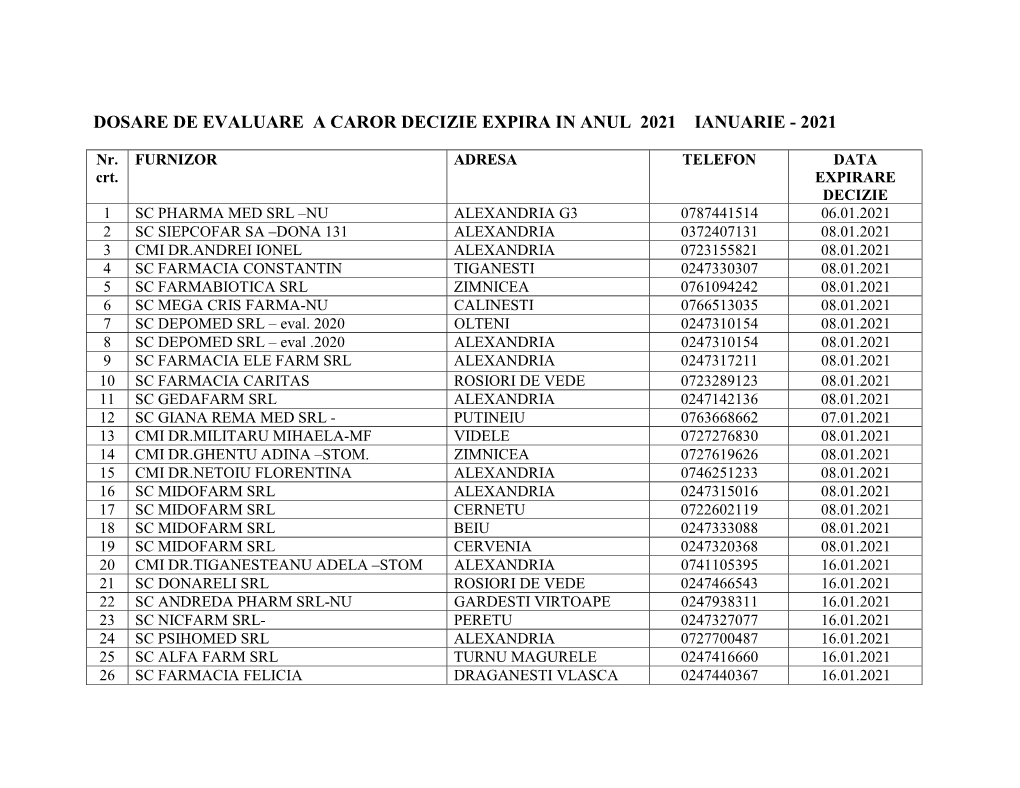 Dosare De Evaluare a Caror Decizie Expira in Anul 2021 Ianuarie - 2021