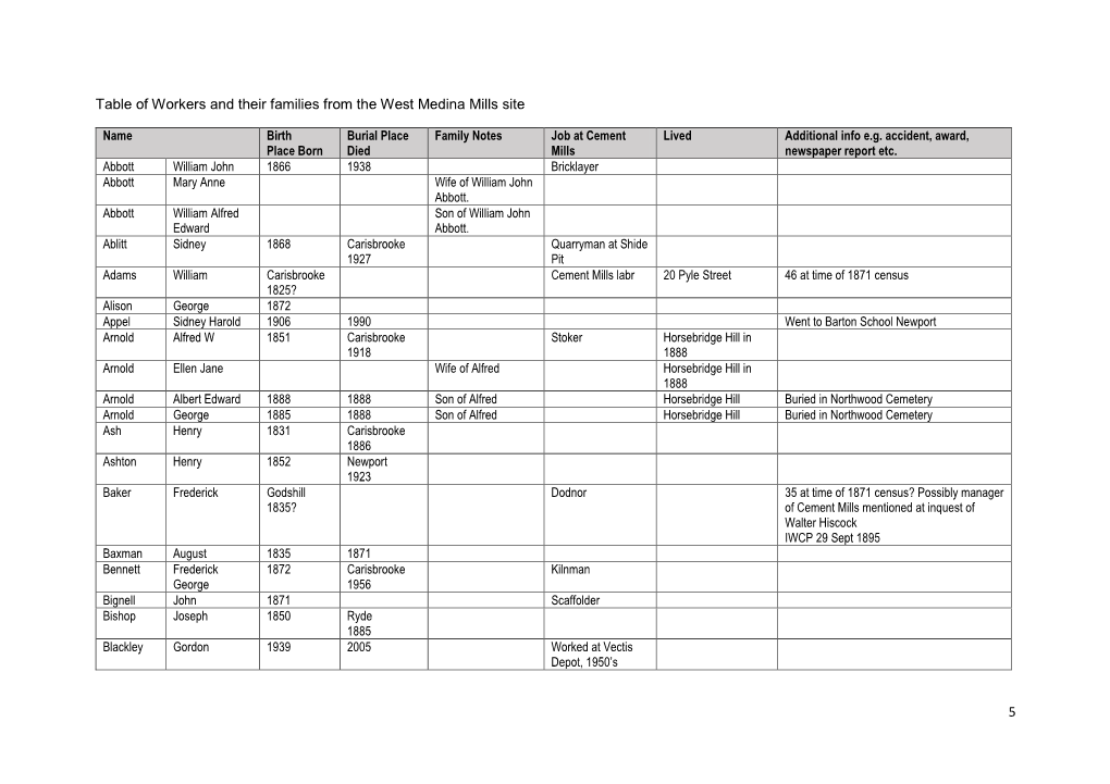 5 Table of Workers and Their Families from the West Medina Mills Site