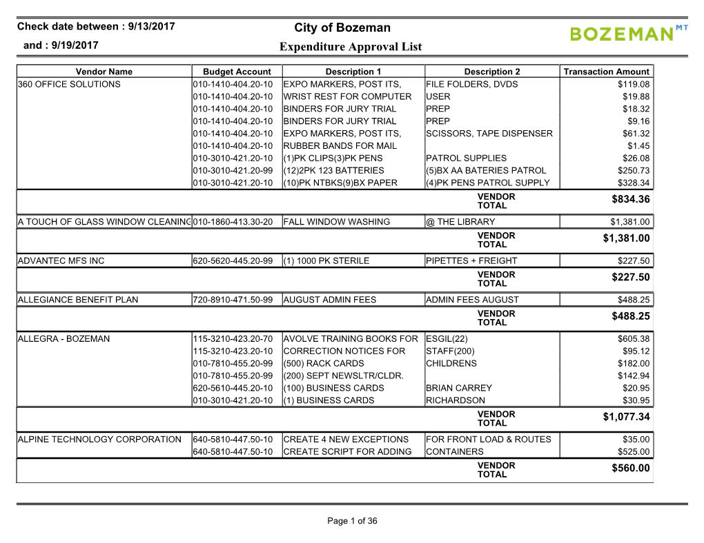 City of Bozeman Expenditure Approval List