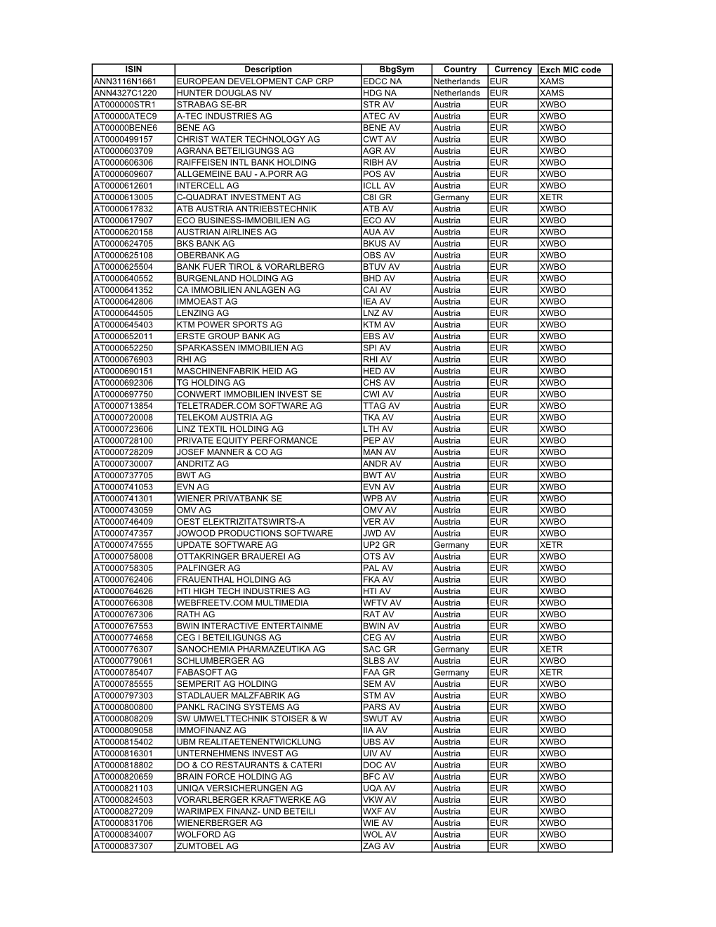 Full NX List