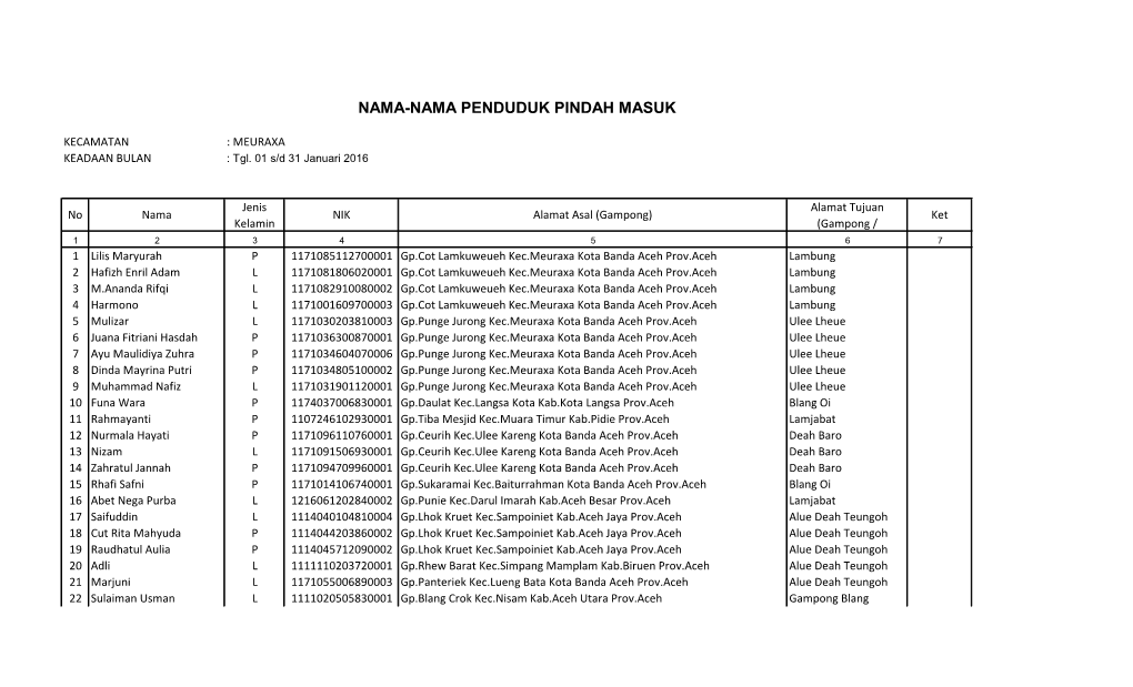 Nama-Nama Penduduk Pindah Masuk