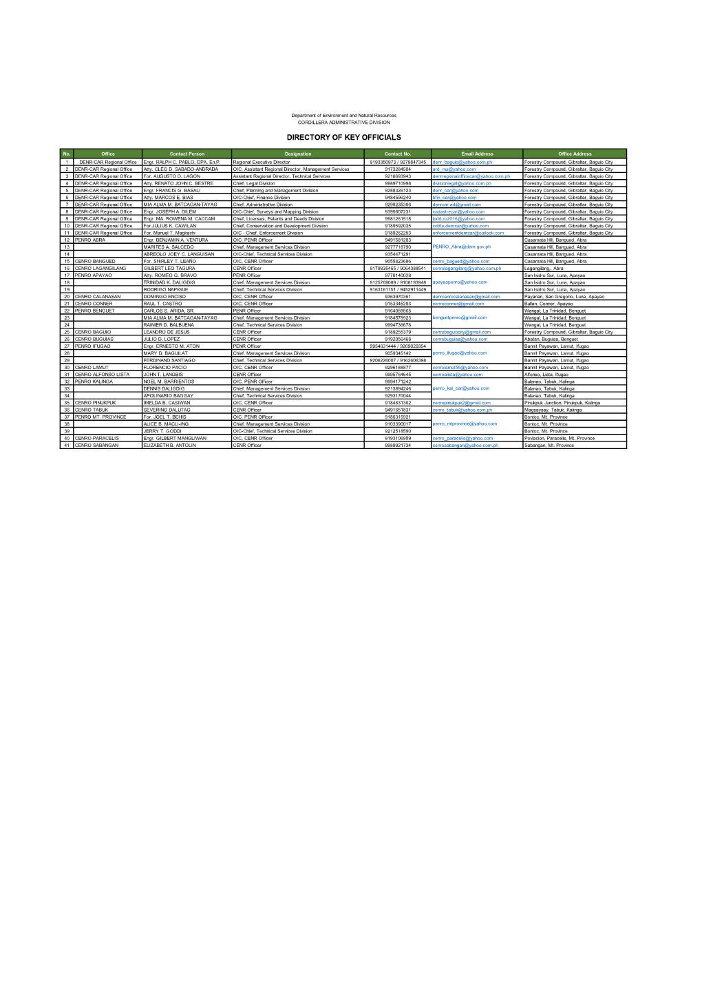 Directory of Key Officials