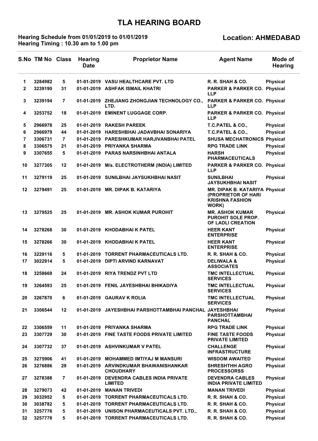 Tla Hearing Board