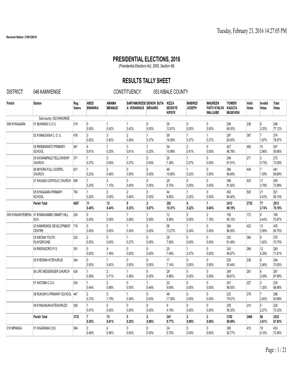 1 / 21 Presidential Elections, 2016