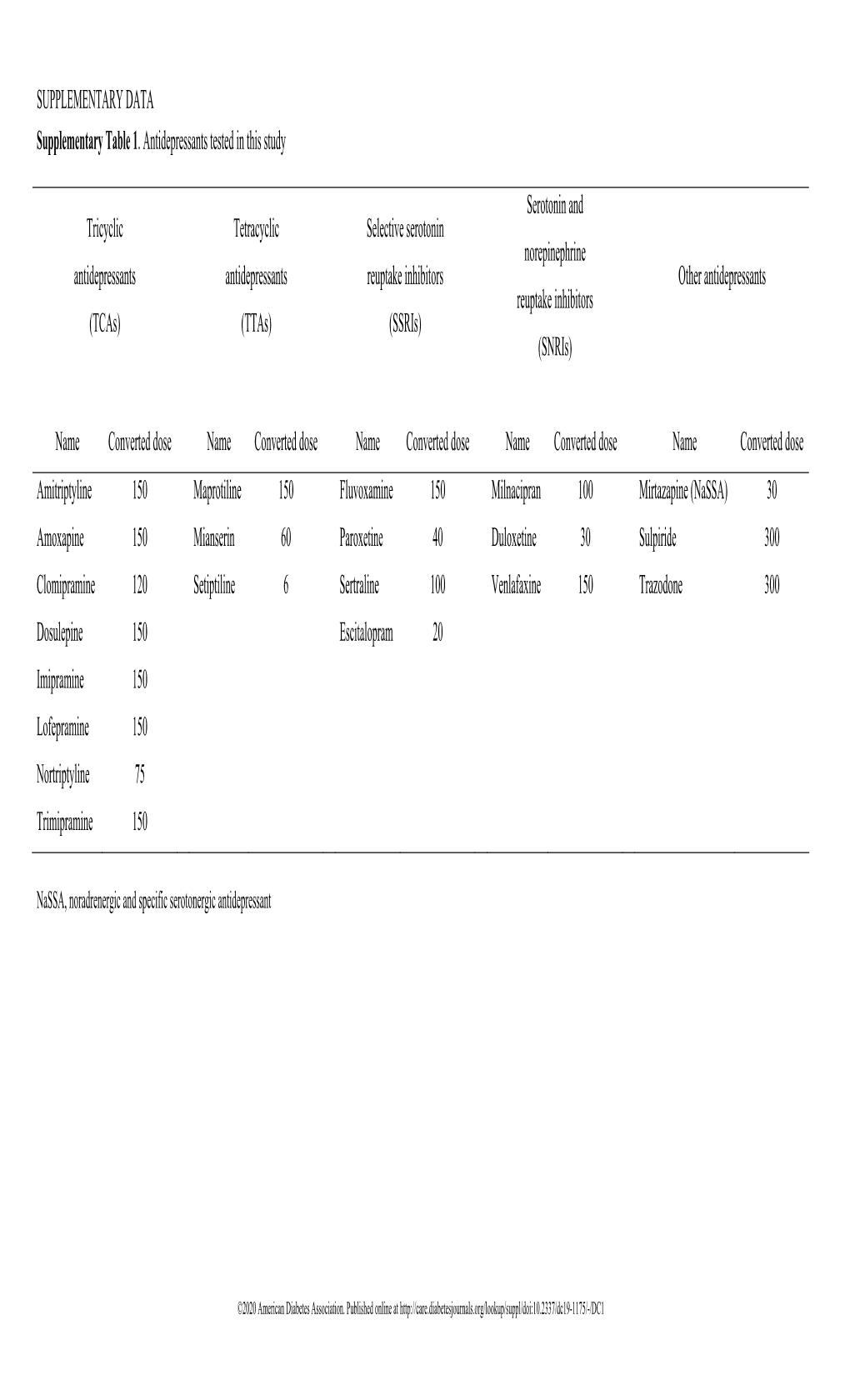 Supplementary Tables and Figures