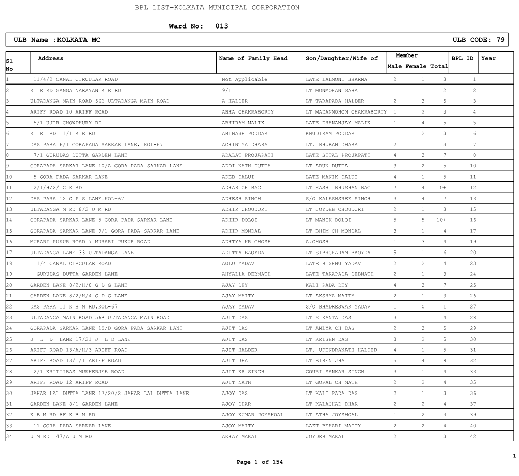 Ward No: 013 ULB Name :KOLKATA MC ULB CODE: 79