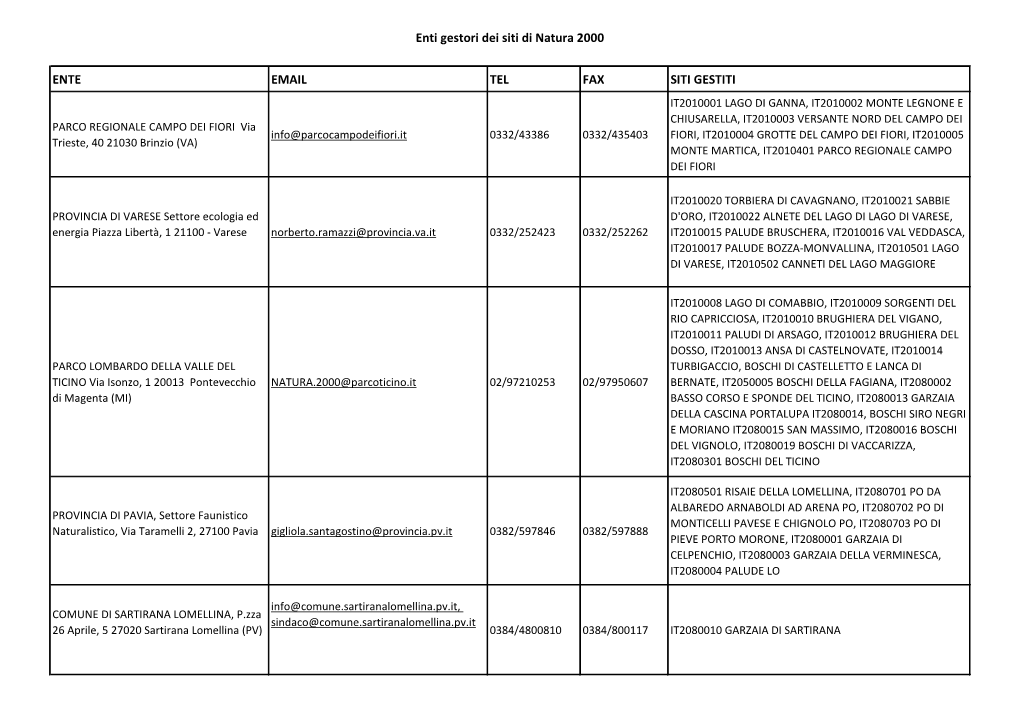 Enti Gestori Dei Siti Di Natura 2000 ENTE EMAIL TEL FAX SITI GESTITI