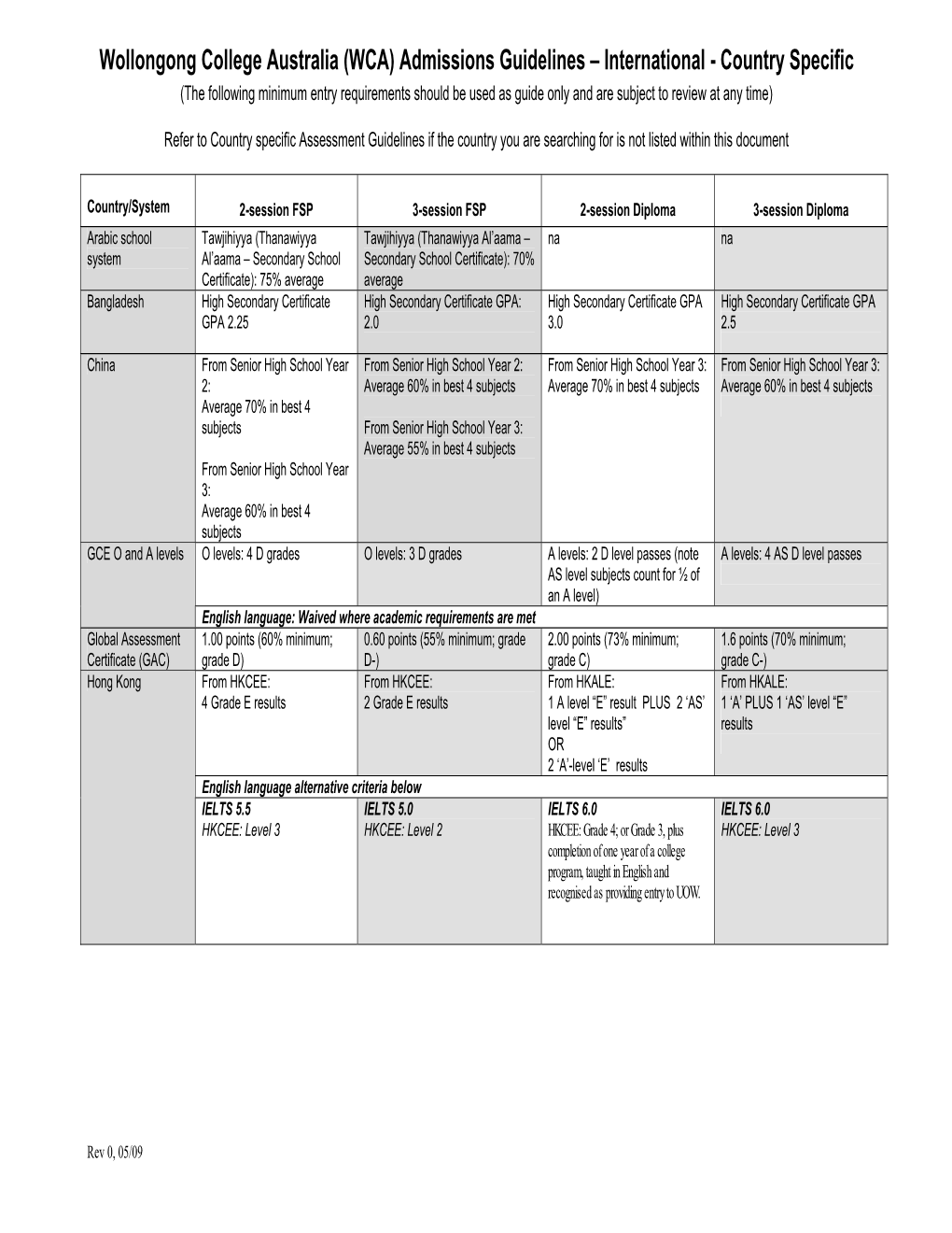 (WCA) Admissions Guidelines – International