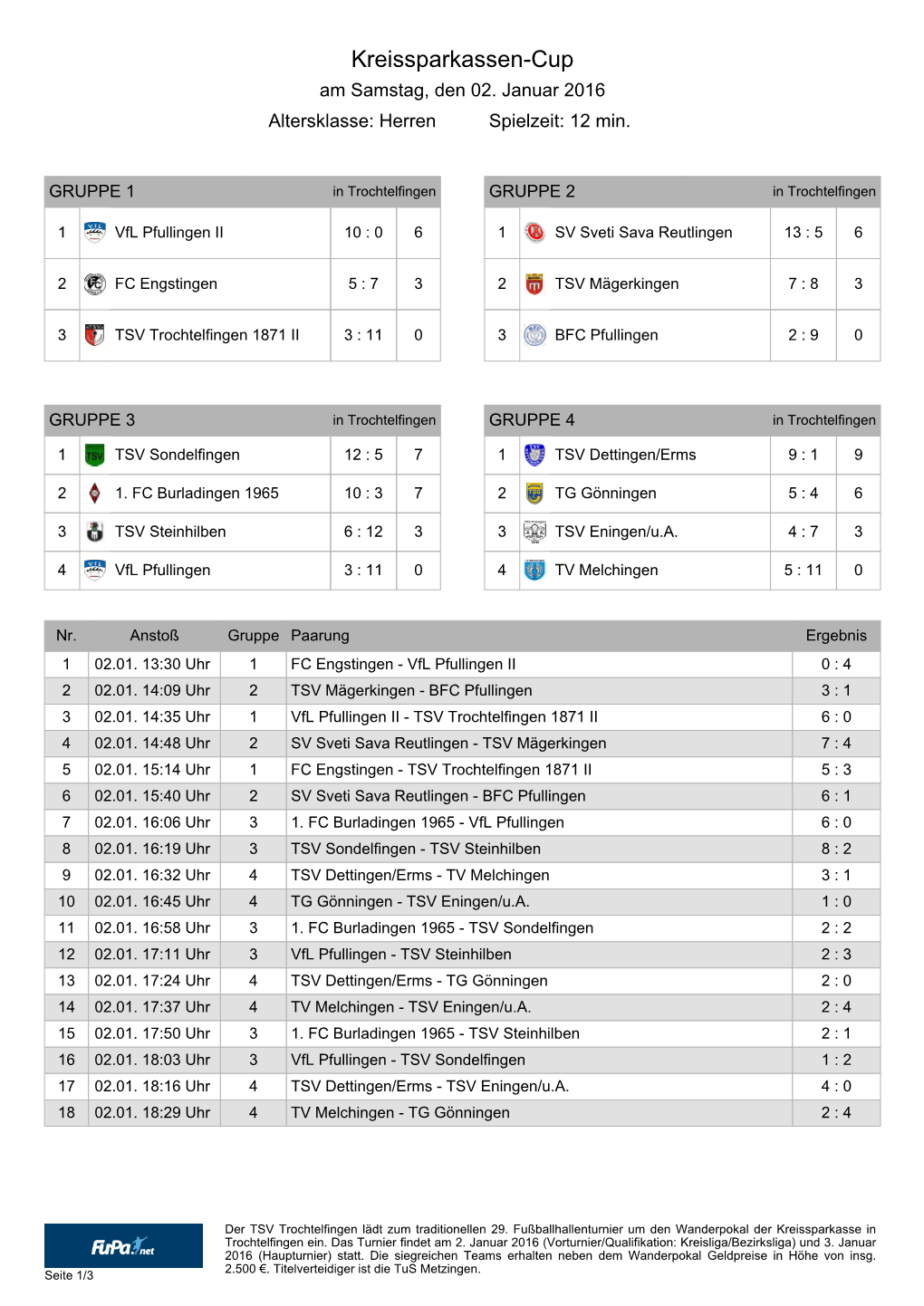 Kreissparkassen-Cup Am Samstag, Den 02