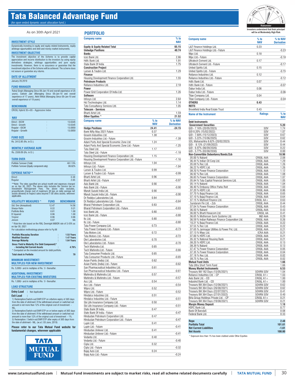 Inner 30 Balanced Advantage Fund