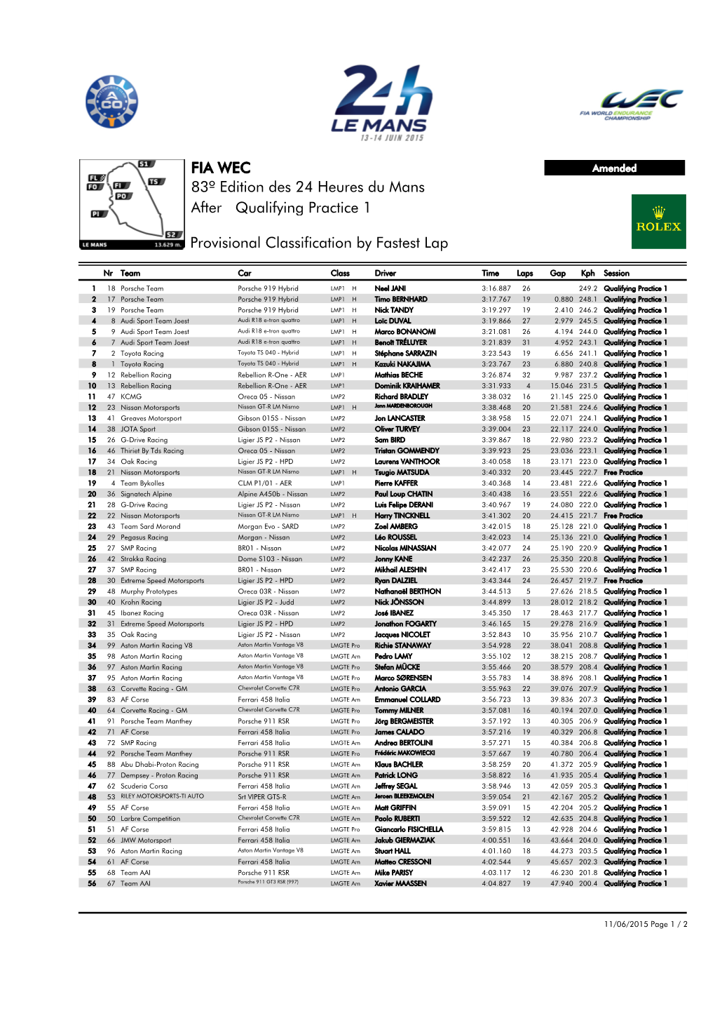Qualifying Practice 1 83º Edition Des 24 Heures Du Mans FIA WEC After