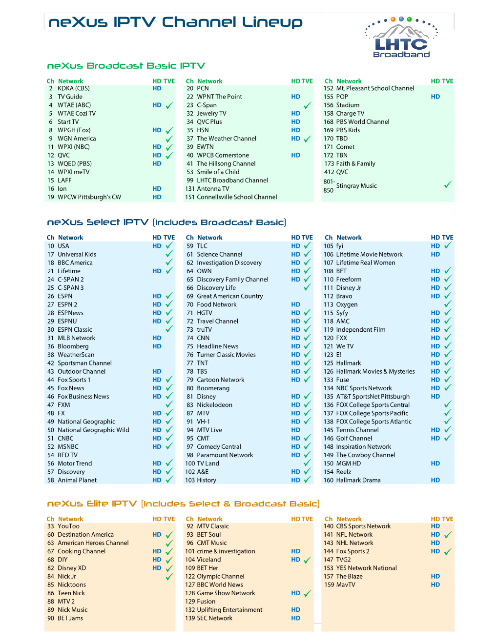 Nexus IPTV Channel Lineup