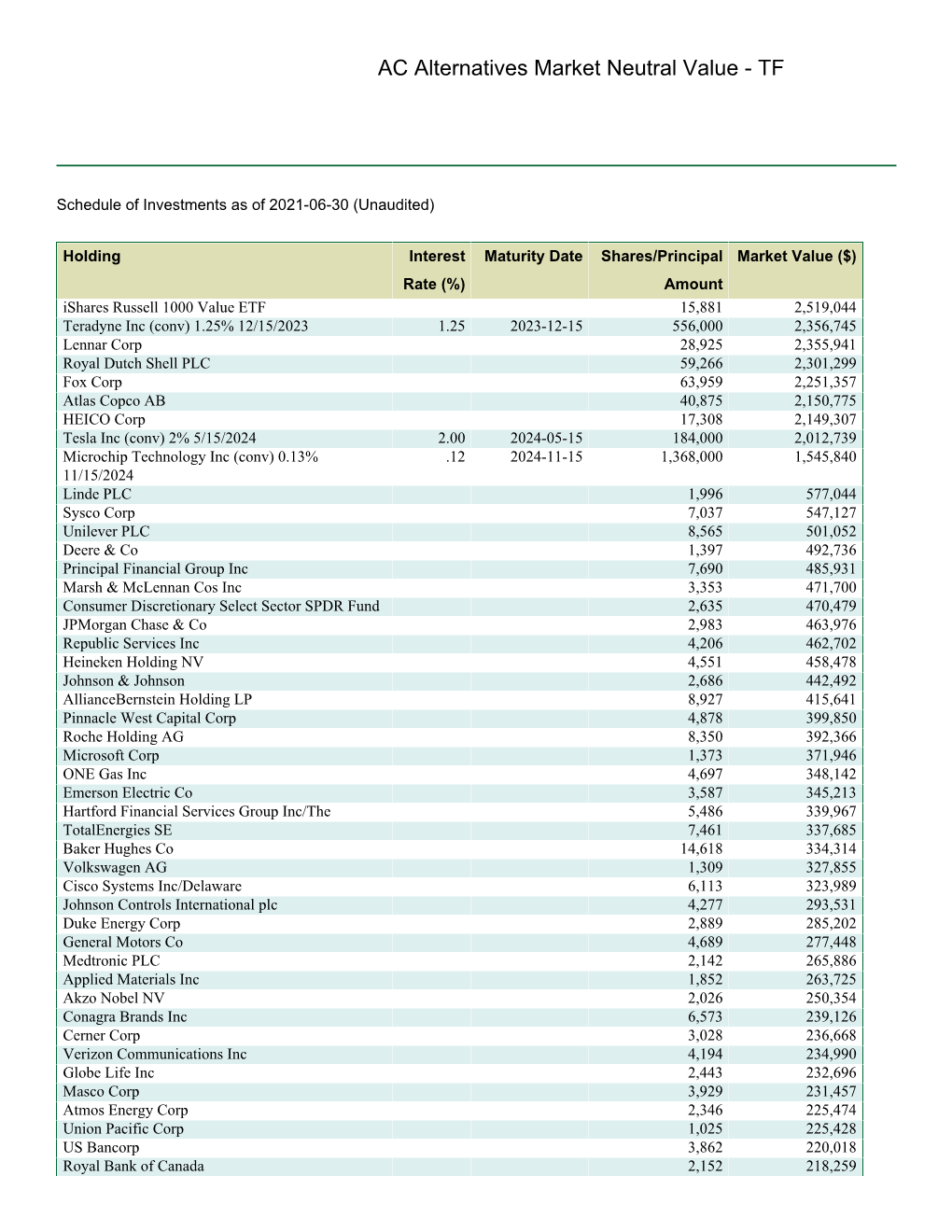 Quarterly Holdings