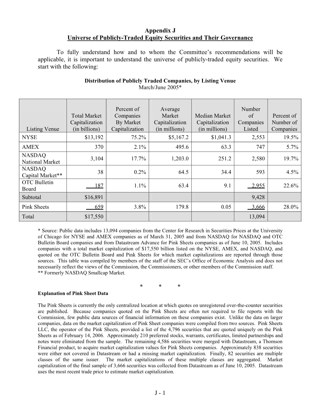 1 Appendix J Universe of Publicly-Traded Equity Securities and Their Governance to Fully Understand How and to Whom the Comm