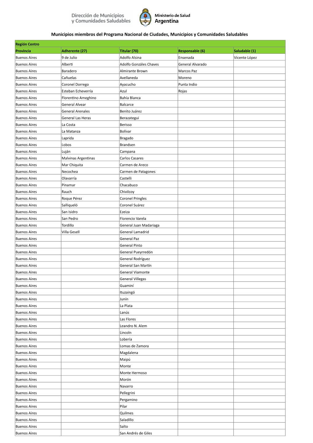 Municipios Miembros Del Programa Nacional De Ciudades, Municipios Y Comunidades Saludables