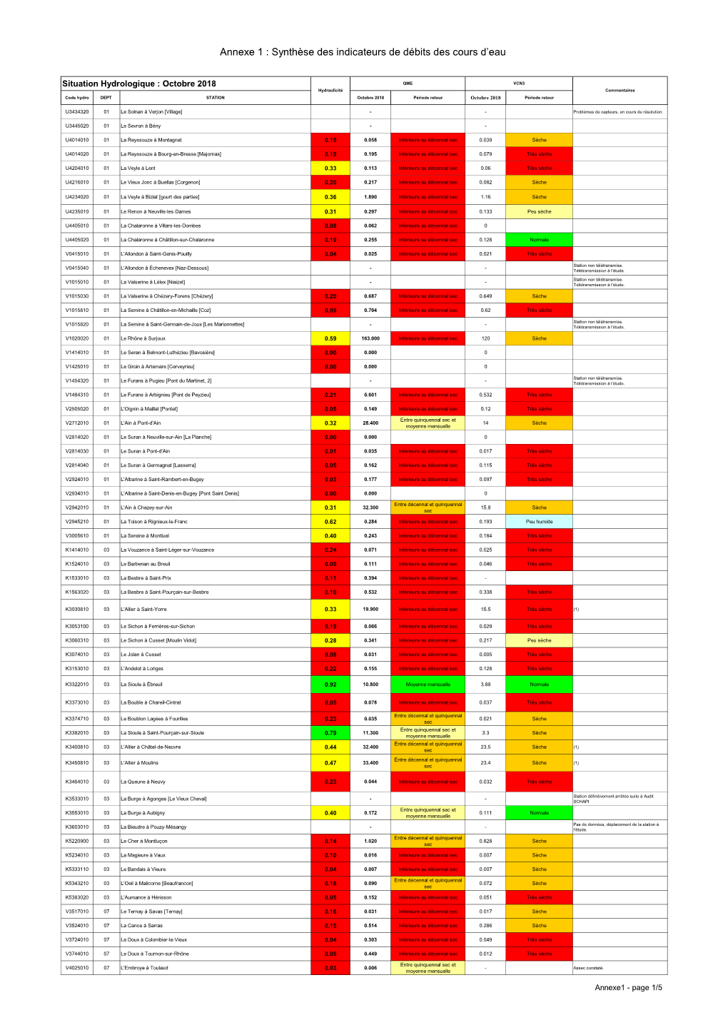 Annexe 1 : Synthèse Des Indicateurs De Débits Des Cours D'eau