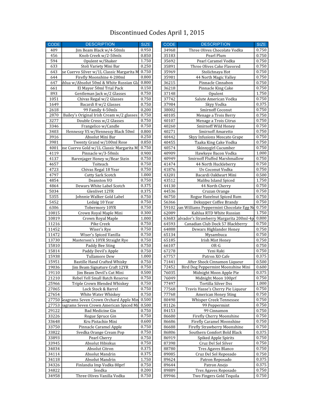 Discontinued Codes April 1, 2015