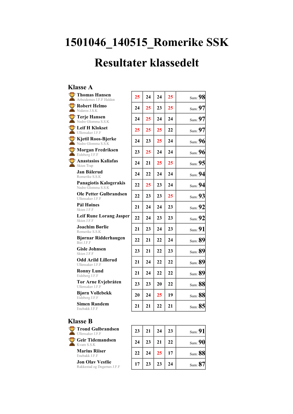 1501046 140515 Romerike SSK Resultater Klassedelt