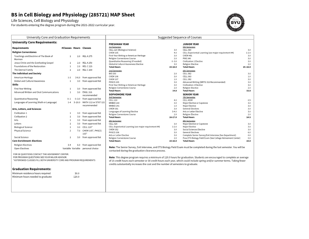 BS in Cell Biology and Physiology (285721) MAP Sheet