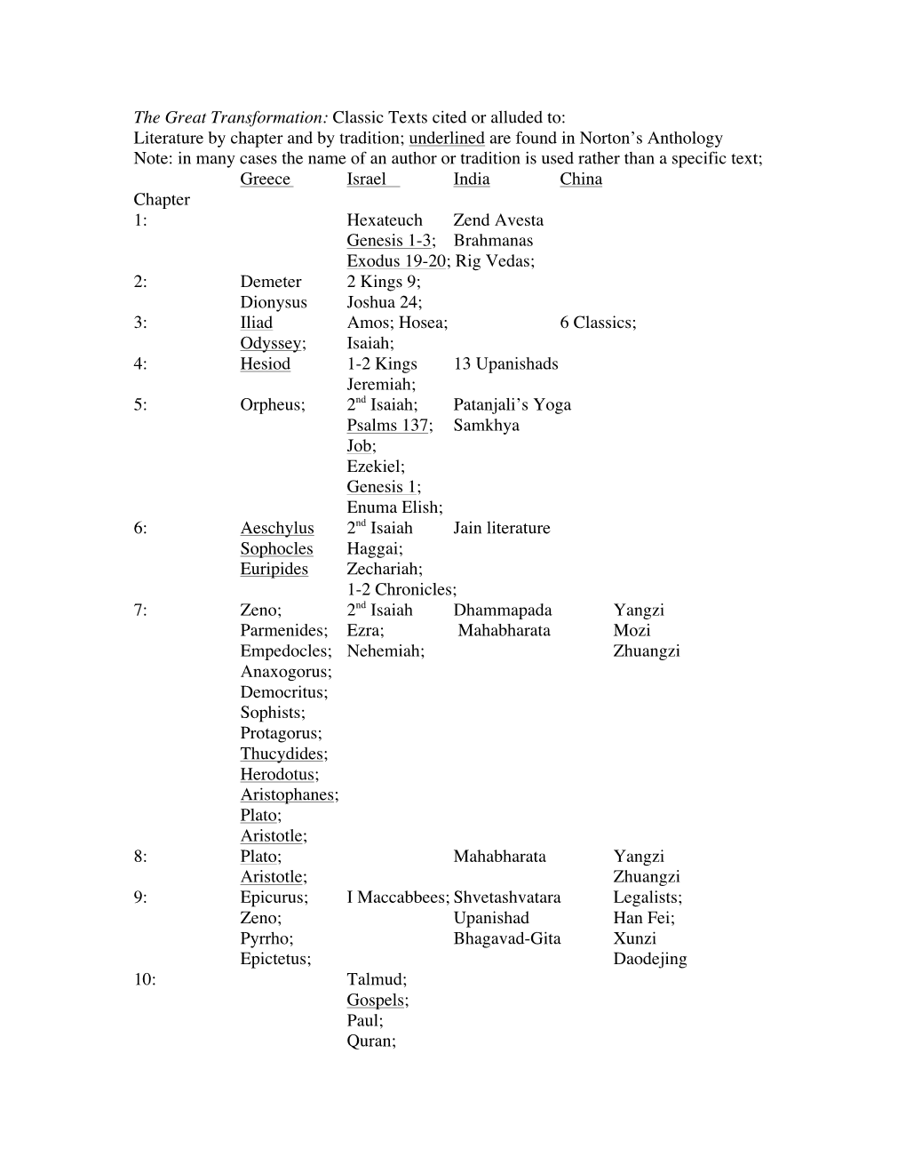 GT and Literature Overview