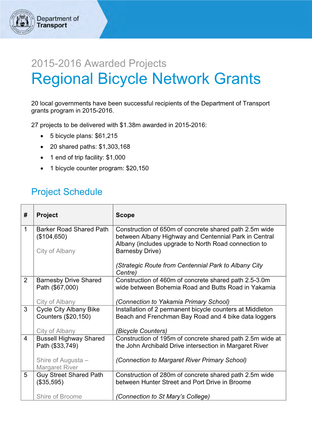 2015-2016 Awarded Projects Regional Bicycle Network Grants