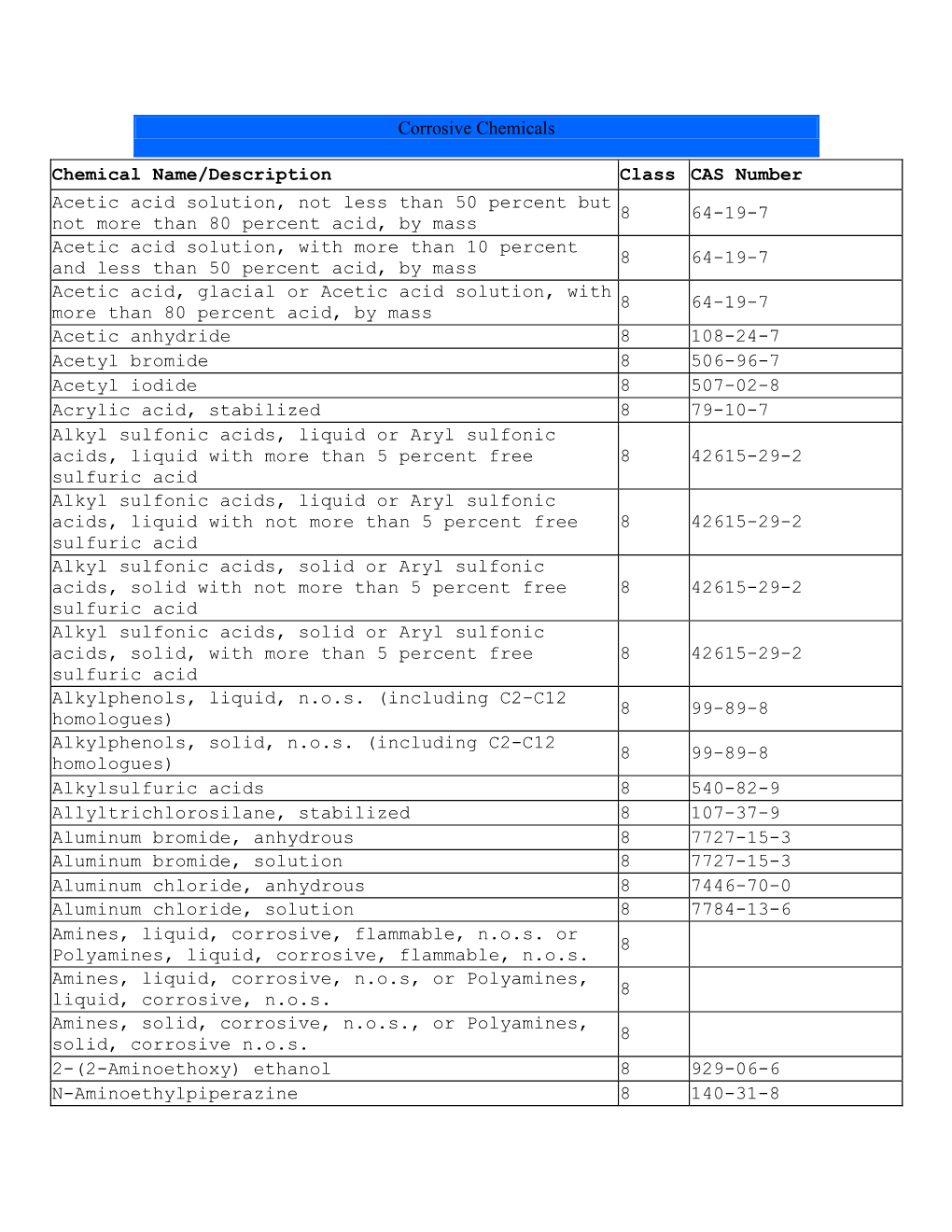 Corrosive Chemicals