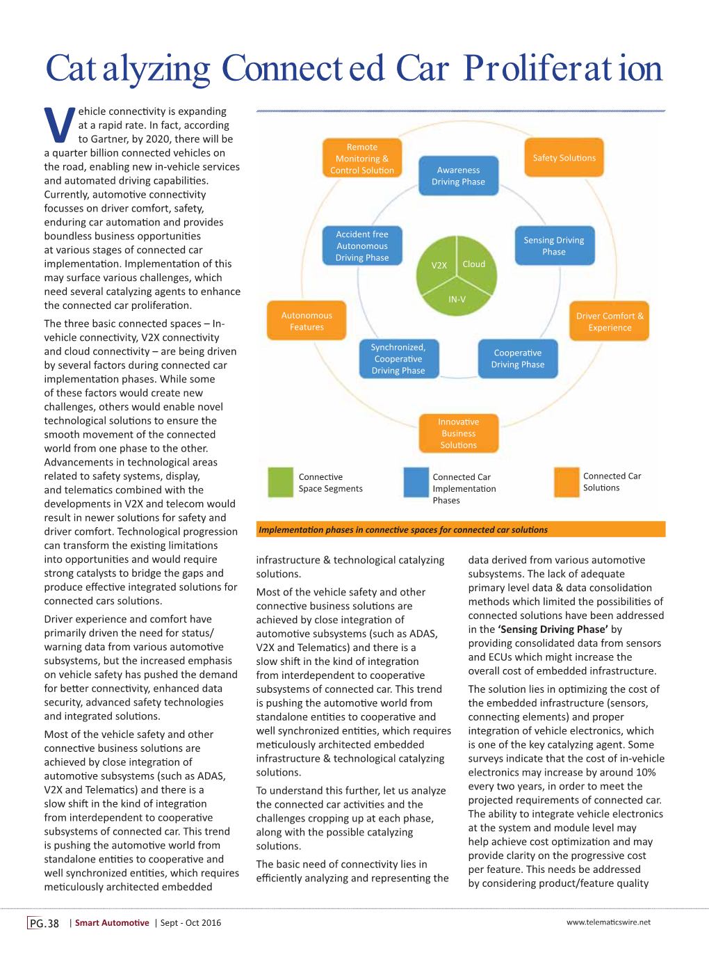 Catalyzing Connected Car Proliferation