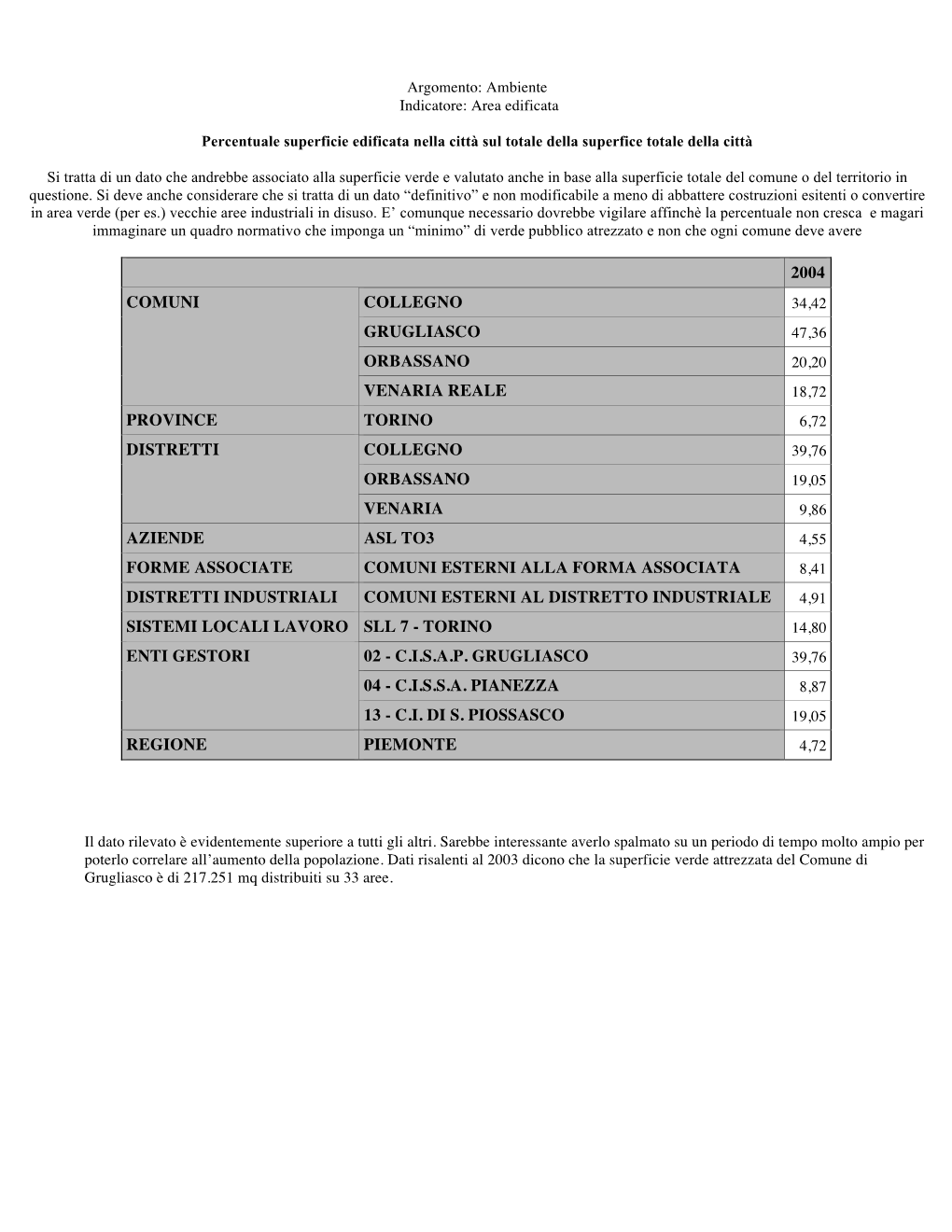 2004 Collegno Grugliasco Orbassano Comuni Venaria