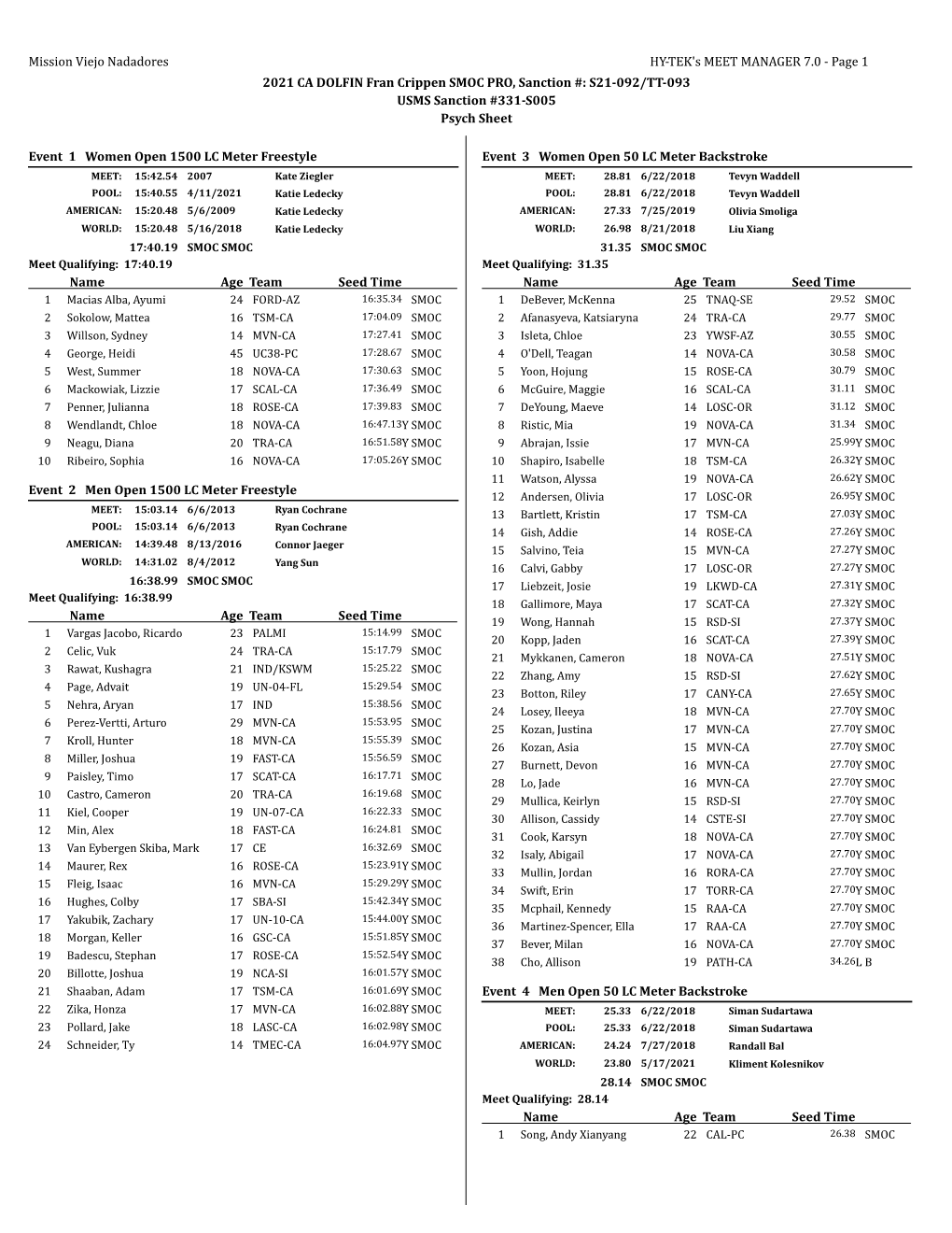 2021 CA DOLFIN Fran Crippen SMOC PRO, Sanction #: S21-092/TT-093 USMS Sanction #331-S005 Psych Sheet