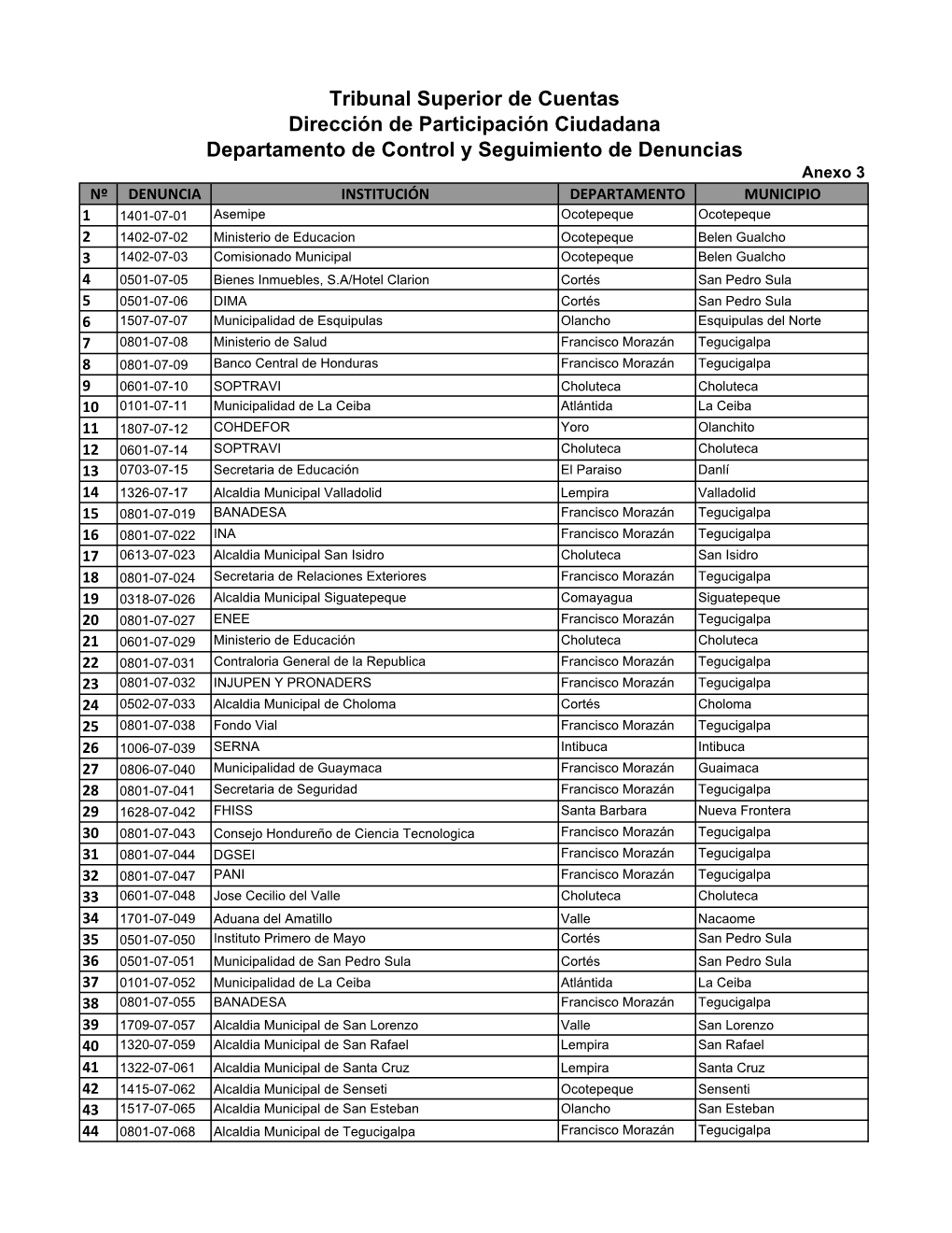 Denuncias Concluidas Y Desestimadas (Anexo3).Xlsx