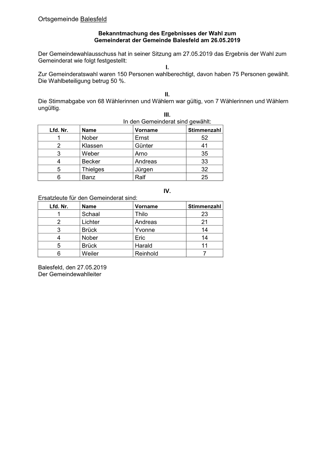 Ortsgemeinde Balesfeld