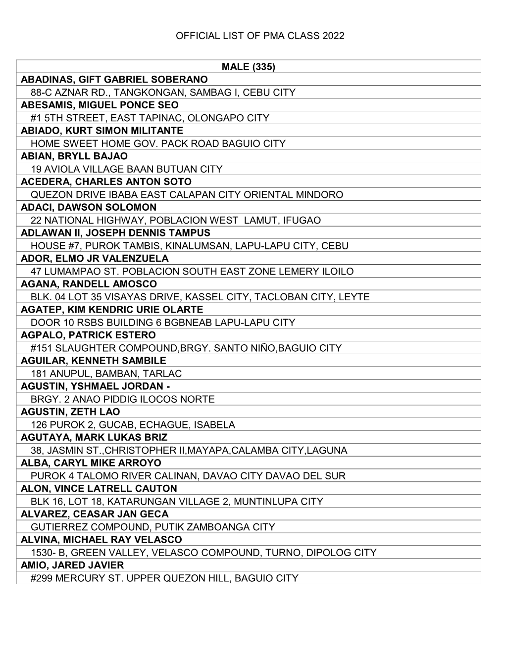 Official List of Pma Class 2022 Male (335)