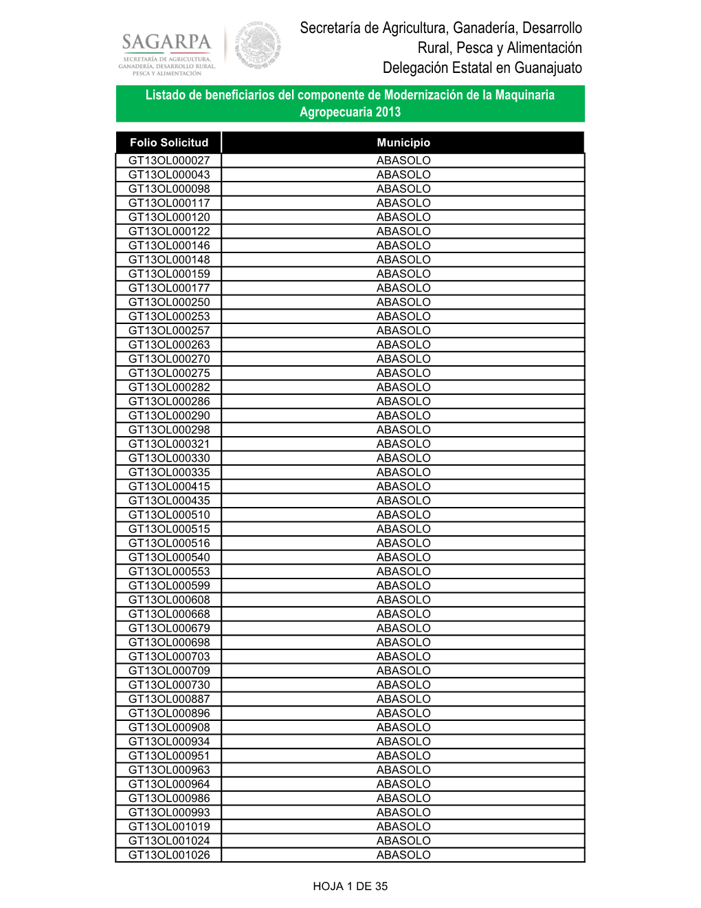 Secretaría De Agricultura, Ganadería, Desarrollo Rural, Pesca Y