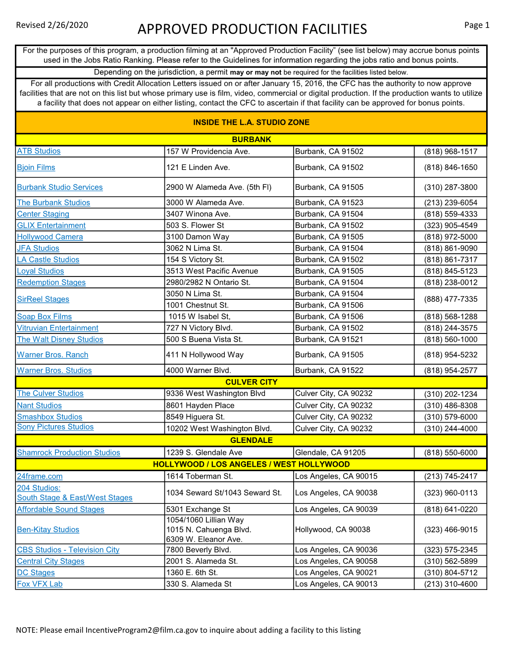 APPROVED PRODUCTION FACILITIES Page 1