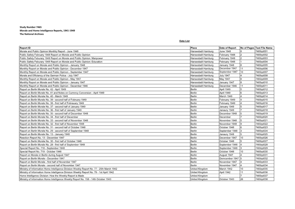 Study Number 7465 Morale and Home Intelligence Reports, 1941-1949 the National Archives
