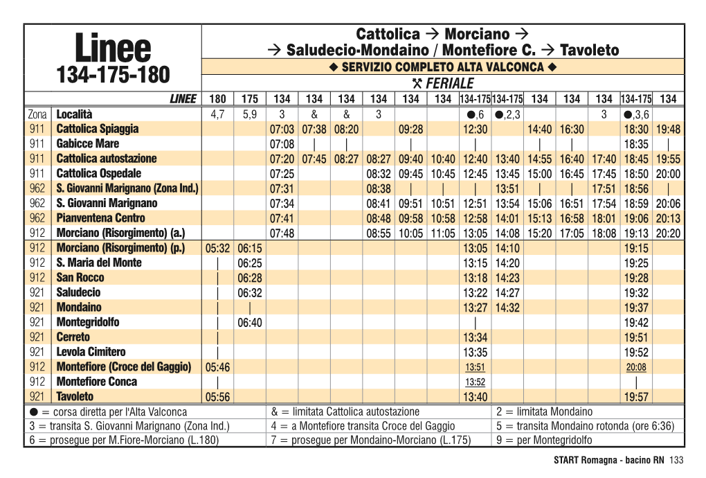 Cattolica → Morciano → → Saludecio-Mondaino / Montefiore C