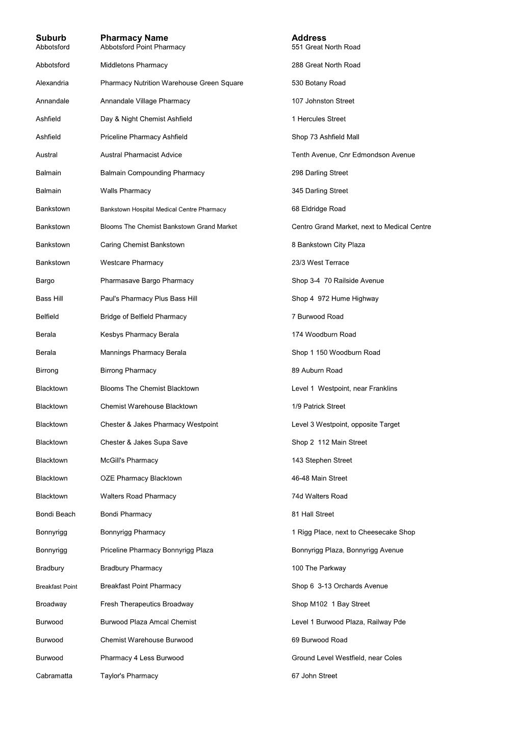 Suburb Pharmacy Name Address Abbotsford Abbotsford Point Pharmacy 551 Great North Road