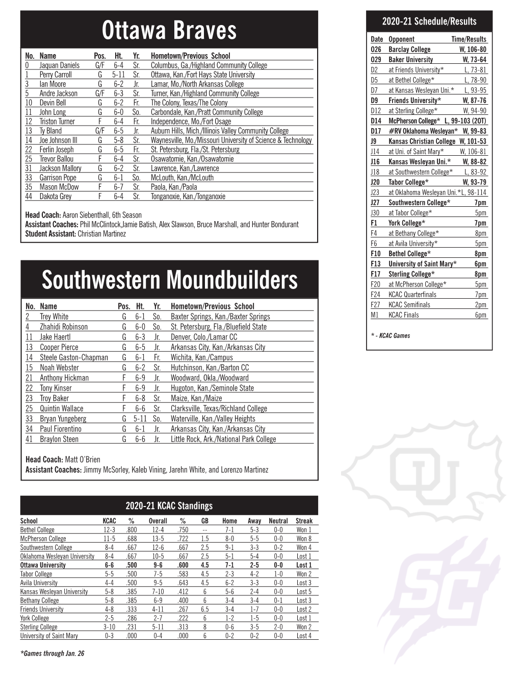 Ottawa Braves Southwestern Moundbuilders