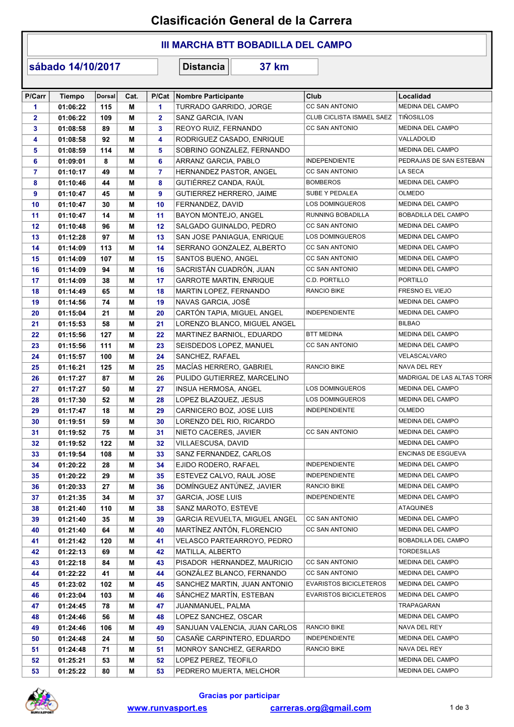 CRIS Clasificación Final De La Carrera