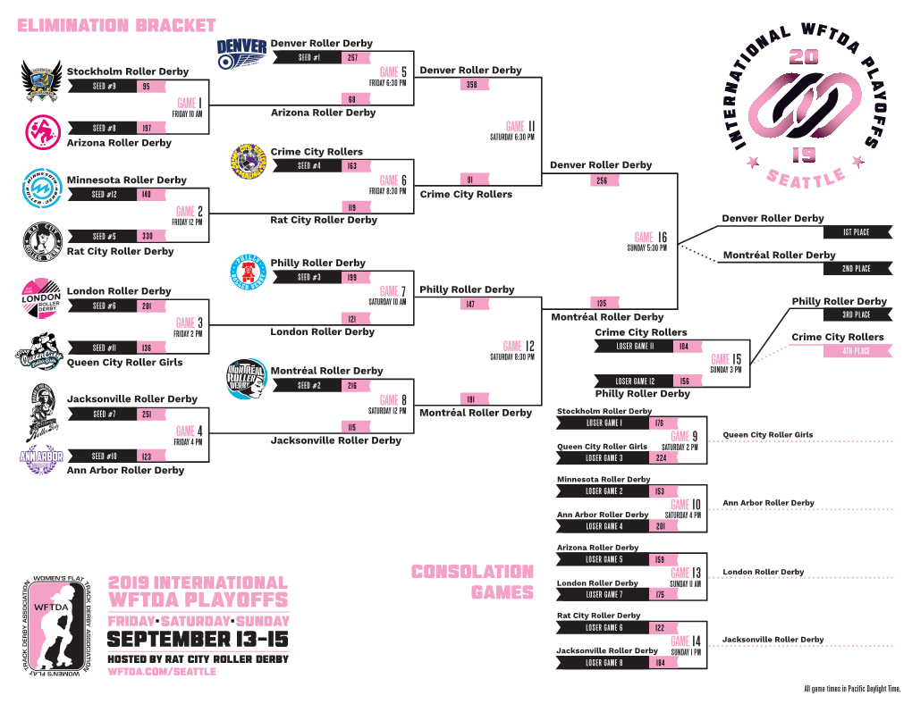 2019 International WFTDA Playoffs: Seattle Bracket