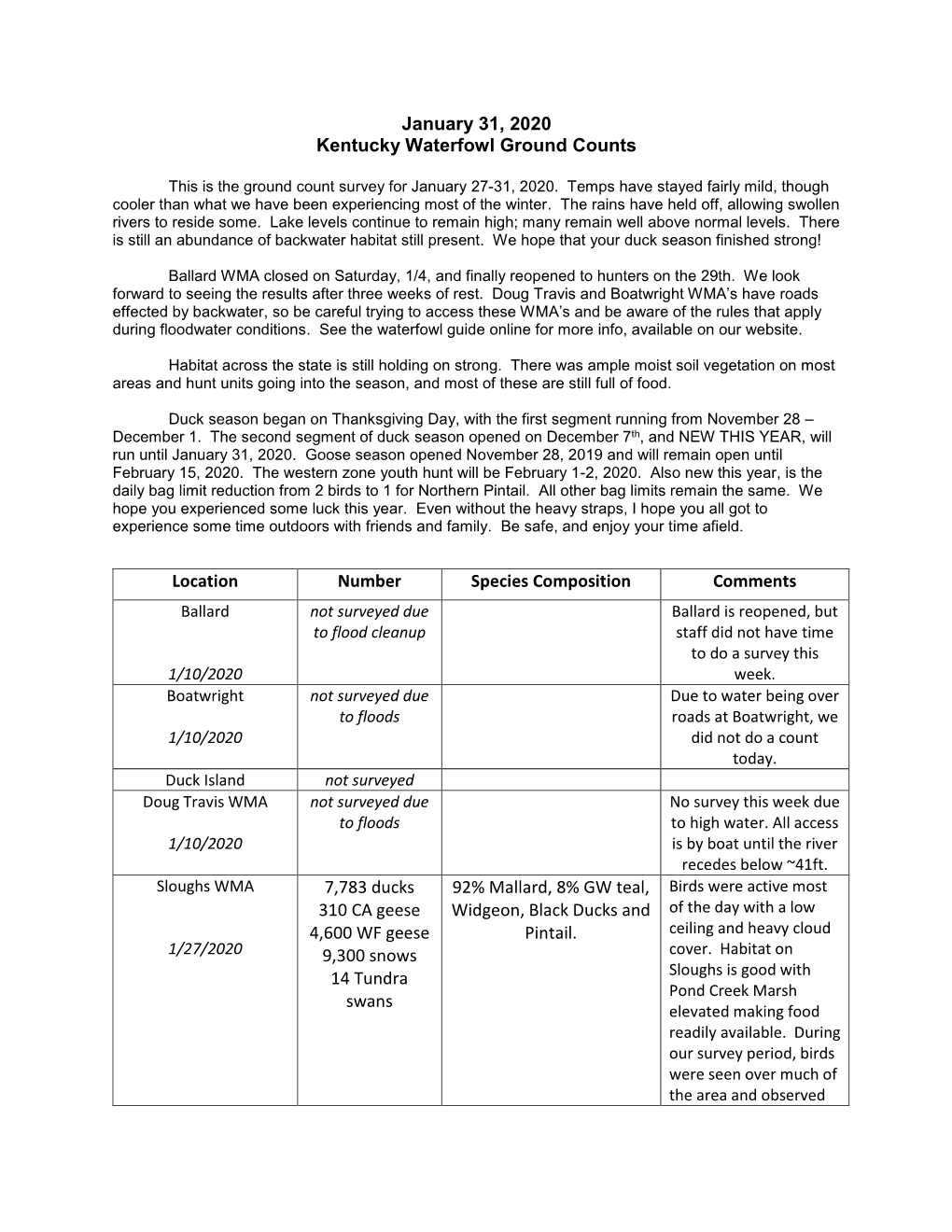 Waterfowl Ground Counts, January 31, 2020