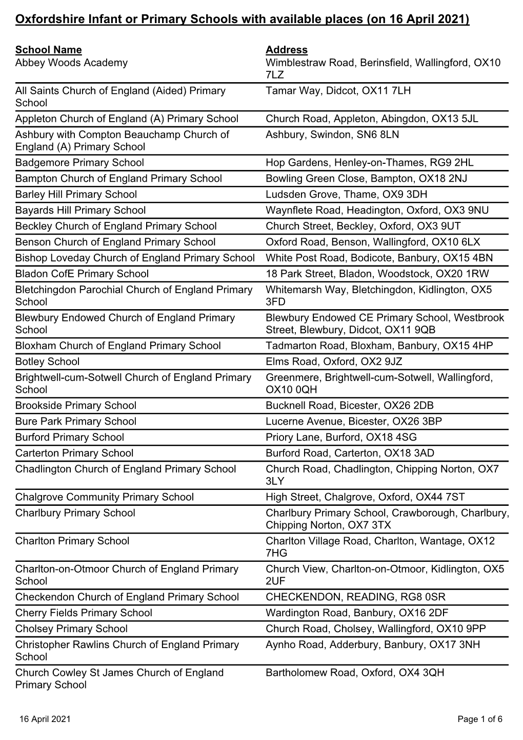 Primary/Infant Schools with Places Available (Pdf Format, 179Kb)